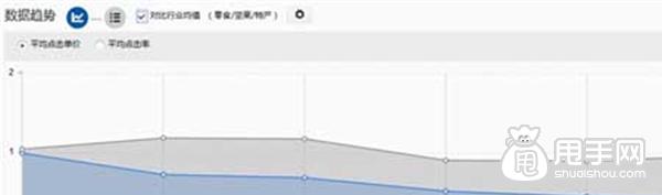 手機端鉆展發力,如何利潤翻倍？6