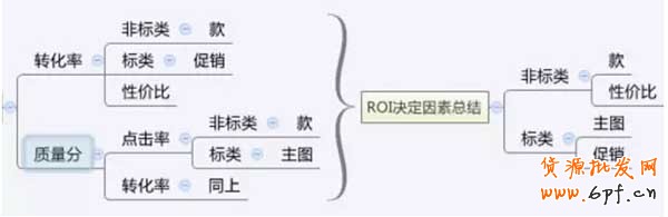 當(dāng)前局勢下的直通車如何做？ 3