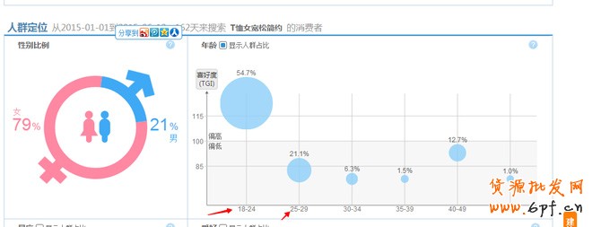 標題優(yōu)化