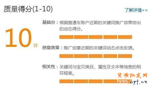 GJSAY光晶說：開不好直通車無非就那么幾個(gè)原因