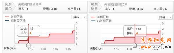 GJSAY光晶說：開不好直通車無非就那么幾個(gè)原因