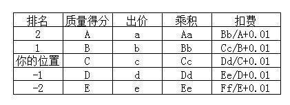 GJSAY光晶說：開不好直通車無非就那么幾個(gè)原因