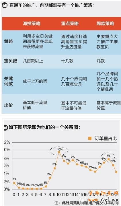 寶貝換季，此時的直通車推廣策略你做好了么？