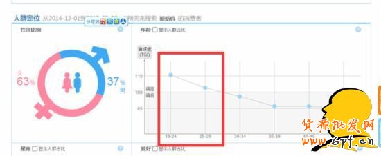 淘寶選詞：淘寶指數咋看？指數分析教程助您成功！
