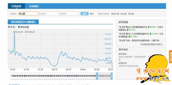 淘寶選詞：淘寶指數咋看？指數分析教程助您成功！