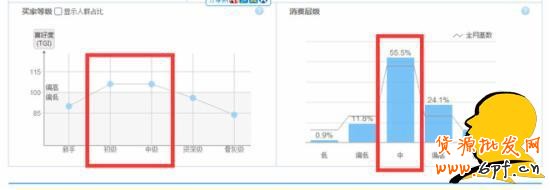 淘寶選詞：淘寶指數咋看？指數分析教程助您成功！