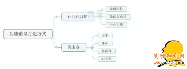 GJSAY光晶說：為什么越刷單排名越靠后？因為淘寶變了