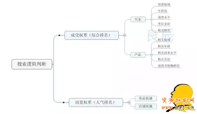 GJSAY光晶說：為什么越刷單排名越靠后？因為淘寶變了