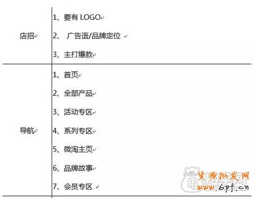 淘寶首頁布局以及首頁海報(bào)設(shè)計(jì)框架