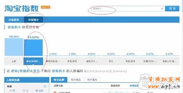 一個(gè)好的標(biāo)題就能讓你店鋪流量暴漲！