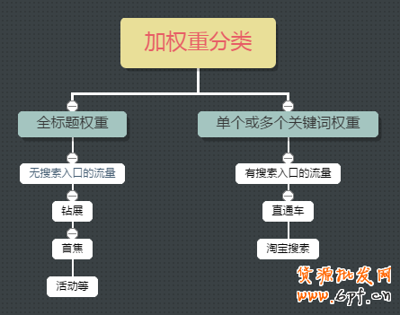 寶貝標(biāo)題