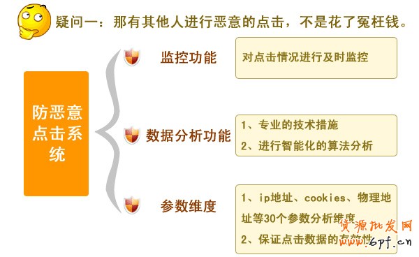 淘寶網(wǎng)店 直通車(chē)防惡意點(diǎn)擊1