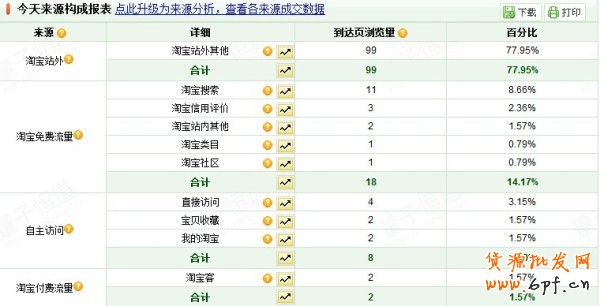 大數(shù)據(jù)時代來臨，網(wǎng)店如何做好營銷 3