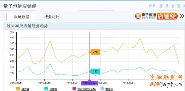 大數(shù)據(jù)時代來臨，網(wǎng)店如何做好營銷 