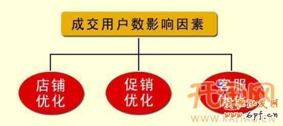 網店優化 網店優化
