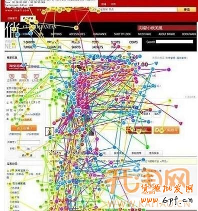 網店優化 網店優化