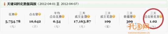 直通車轉(zhuǎn)化率翻番