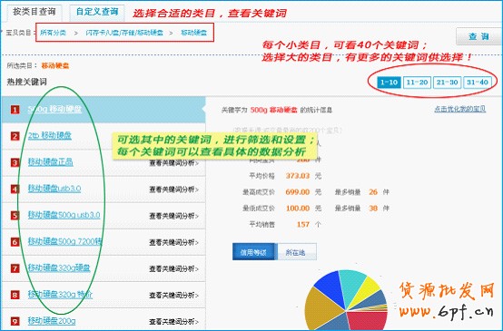 店鋪精準(zhǔn)巧定價(jià) 讓流量暴漲4