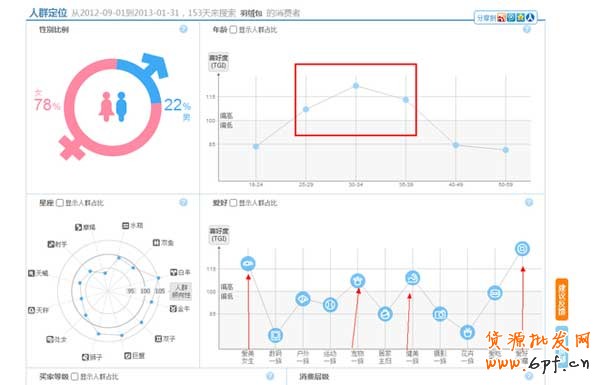 淘寶如何進(jìn)行產(chǎn)品市場(chǎng)定位