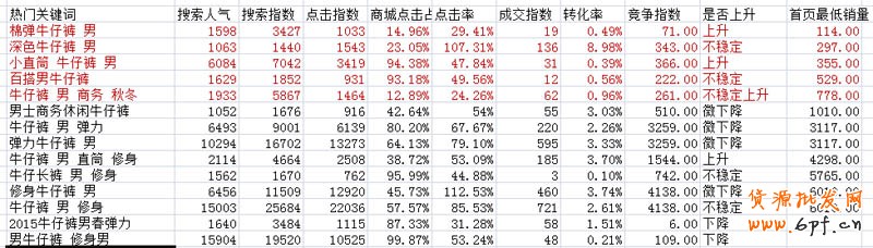 寶貝標題優(yōu)化