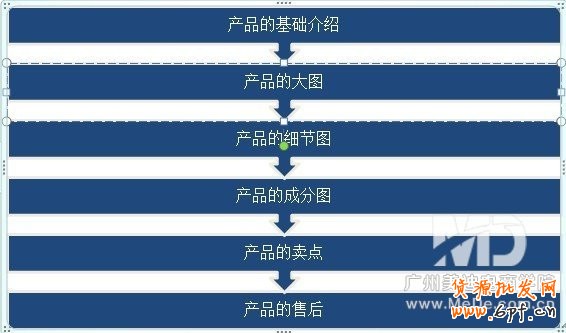怎么提高手機淘寶的轉(zhuǎn)化率?