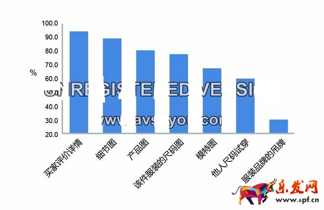 不刷單也有高轉化(八):打敗99%競爭對手的寶貝詳情頁實操