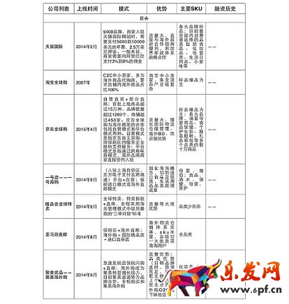 做淘寶代購(gòu)需要什么?