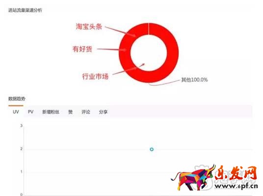 教你如何查看淘寶達(dá)人后臺(tái)數(shù)據(jù)？3