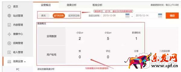 教你如何查看淘寶達(dá)人后臺(tái)數(shù)據(jù)？2
