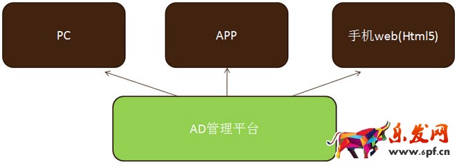 當(dāng)當(dāng)AdSmart后臺(tái)