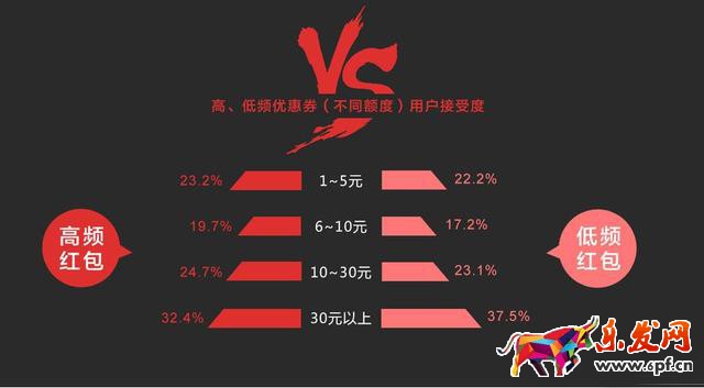 哪些類型淘寶店鋪紅包最受歡迎？
