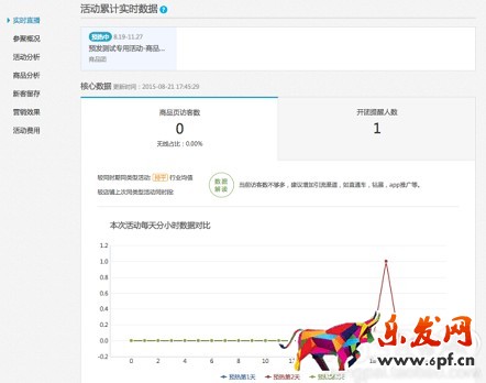 聚劃算數(shù)據(jù)實時直播 準(zhǔn)確把握參聚節(jié)奏