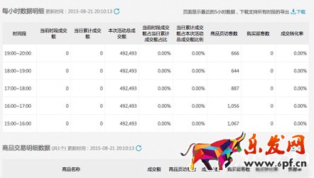 聚劃算數(shù)據(jù)實時直播 準(zhǔn)確把握參聚節(jié)奏