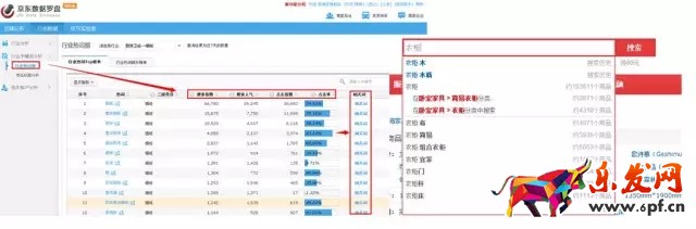六招玩轉(zhuǎn)京東 大神不過(guò)如此