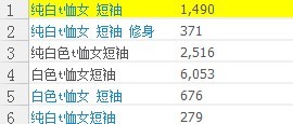 做好店鋪優(yōu)化收進第一桶金