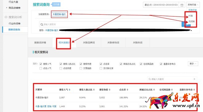 做好店鋪優(yōu)化收進第一桶金