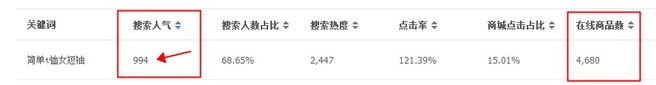 做好店鋪優(yōu)化收進第一桶金