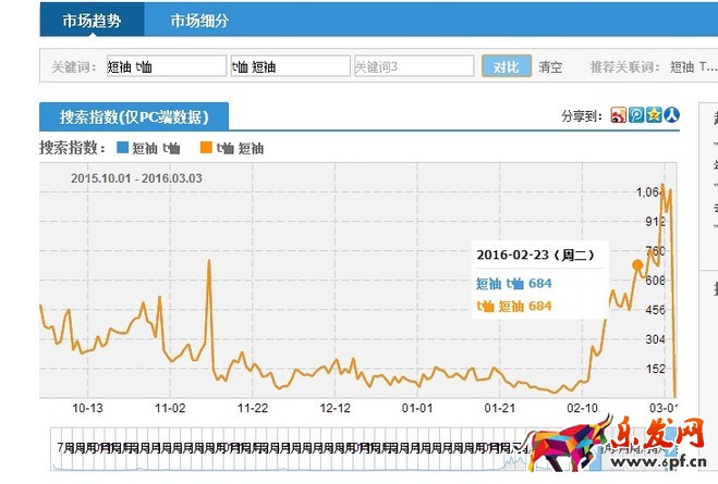 做好店鋪優(yōu)化收進第一桶金