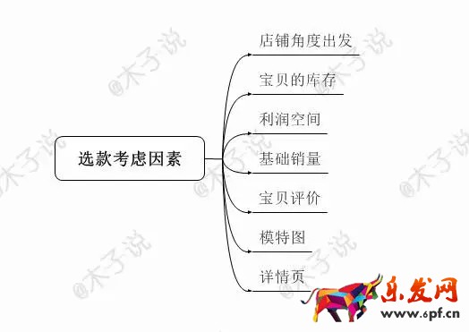 春季上新沒動靜？用生意參謀看看