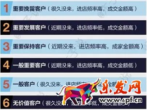 春季上新沒動靜？用生意參謀看看