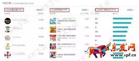 春季上新沒動靜？用生意參謀看看
