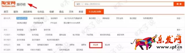 春季上新沒動靜？用生意參謀看看