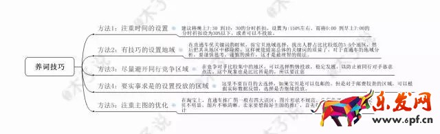春季上新沒動靜？用生意參謀看看