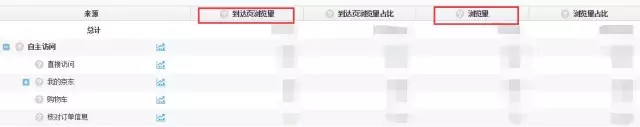 京東數(shù)據(jù)羅盤如何計算流量來源?
