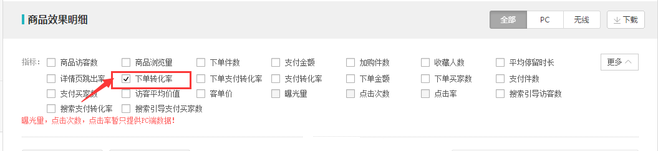 生意參謀數(shù)據(jù)背后的含義(六):營銷推廣