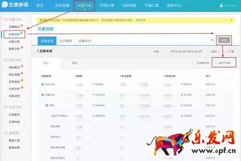 生意參謀今日新增14個(gè)無(wú)線端流量來(lái)源