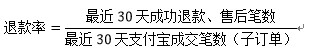 千萬(wàn)不要忽視了店鋪“蛀蟲”:糾紛退款率!