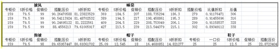 數(shù)據(jù)化運(yùn)營店鋪(九):從購買力定位產(chǎn)品價(jià)值