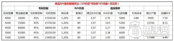 數(shù)據(jù)化運營店鋪(十三):如何有效提高寶貝流量價值
