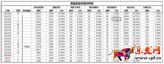 數(shù)據(jù)化運營店鋪(十三):如何有效提高寶貝流量價值